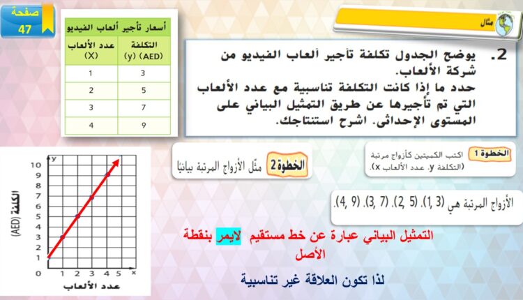 حل درس التمثيل البياني لعلاقات التناسب للصف السابع 10