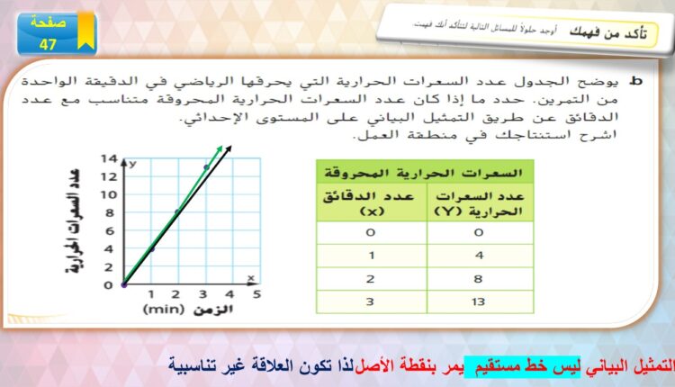 حل درس التمثيل البياني لعلاقات التناسب للصف السابع 11