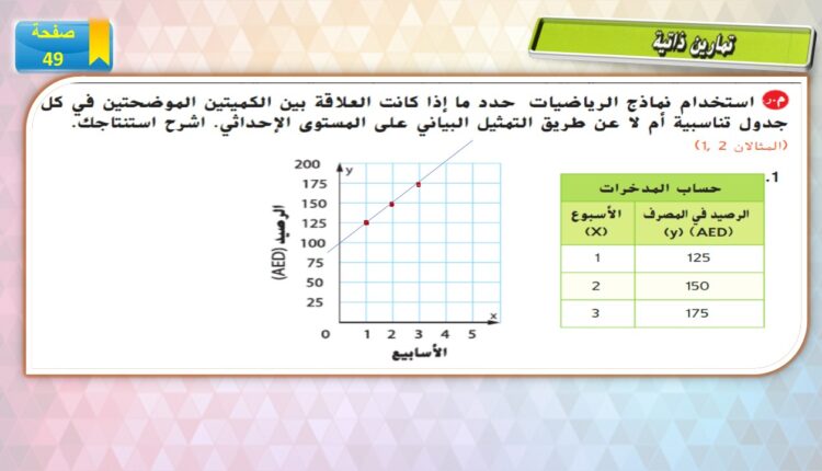 حل درس التمثيل البياني لعلاقات التناسب للصف السابع 14