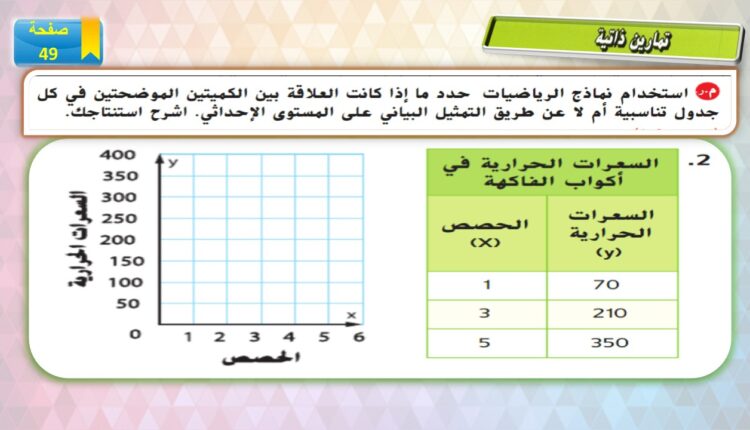 حل درس التمثيل البياني لعلاقات التناسب للصف السابع 15