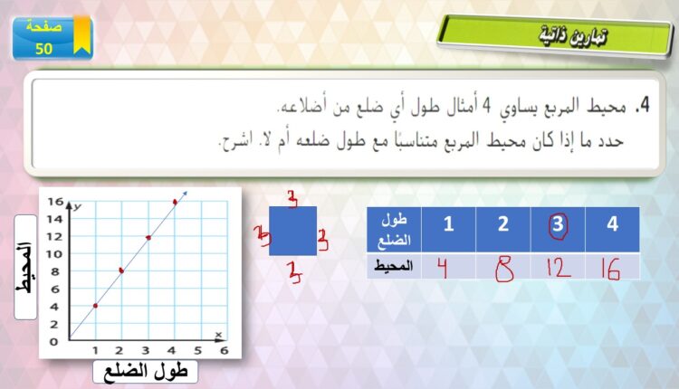 حل درس التمثيل البياني لعلاقات التناسب للصف السابع 17
