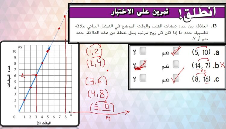 حل درس التمثيل البياني لعلاقات التناسب للصف السابع 19