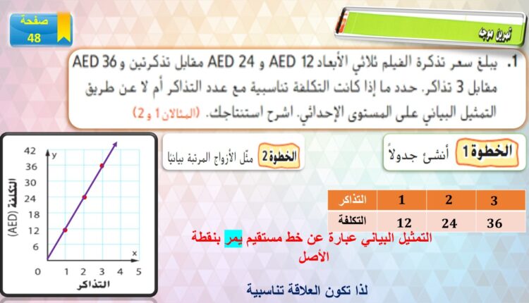 حل درس التمثيل البياني لعلاقات التناسب للصف السابع 9